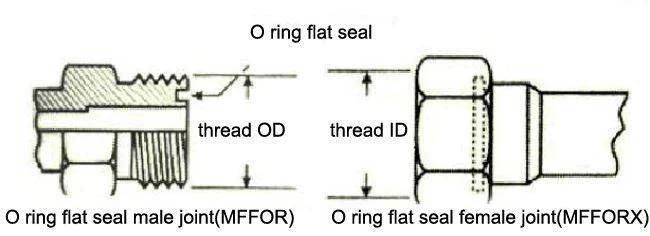 O-hringur flatþétti karlþráður samskeyti